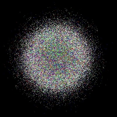 Aperiodisches Verhalten